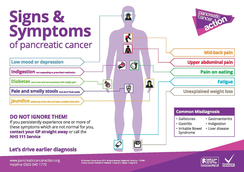 Increased Awareness Call For Pancreatic Cancer In Yorkshire And The Humberside