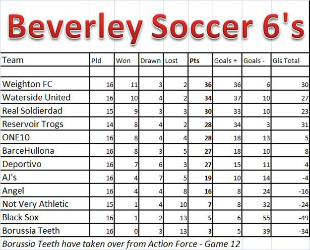 Soccer Sixes Table