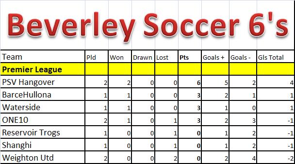 prem table week 2