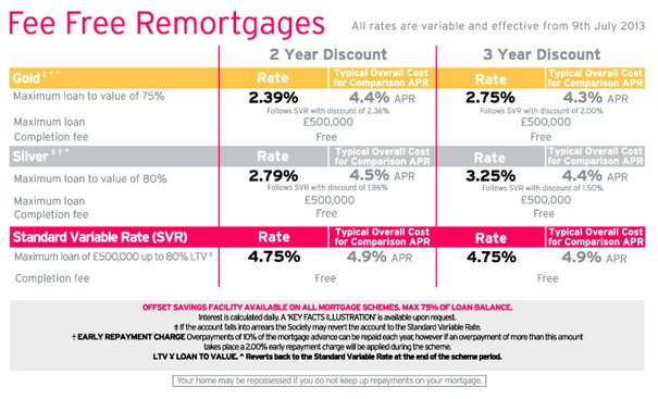 Switch Your Mortgage To The Beverley For Free