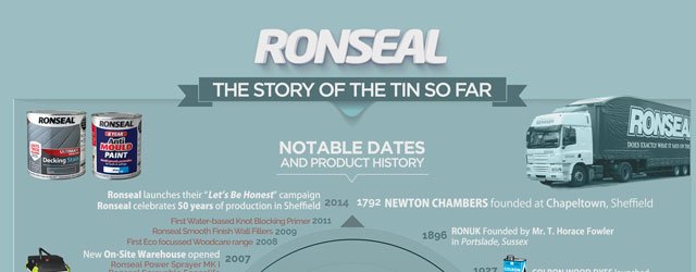 Ronseal Celebrate 50 Years in Yorkshire