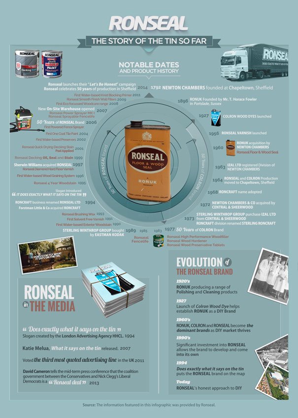 Ronseal Celebrate 50 Years in Yorkshire