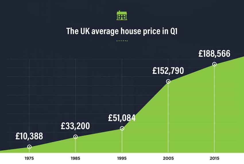 Beer Prices Have Risen Faster Than The Cost Of A House