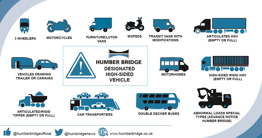 High-Sided Vehicles Defined As Part Of Humber Bridge Campaign